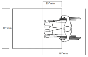 ADA diagram