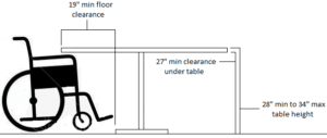 ADA diagram